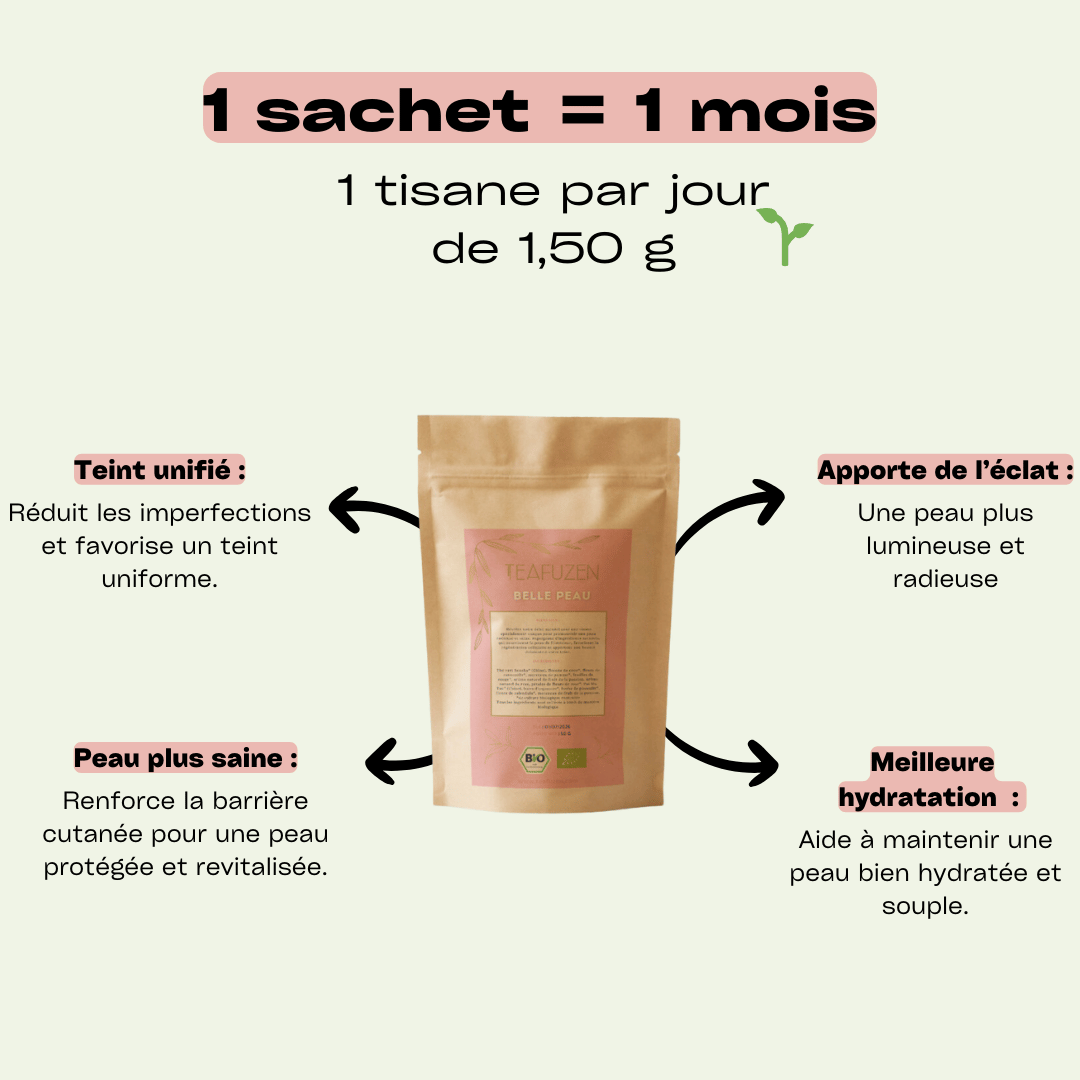 Thé Belle Peau